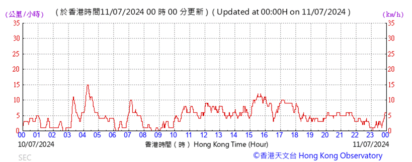 A graph showing the time of a stock market
Description automatically generated